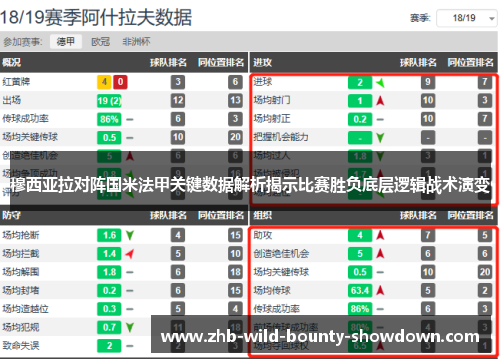 穆西亚拉对阵国米法甲关键数据解析揭示比赛胜负底层逻辑战术演变