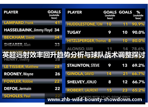 英超远射效率回升趋势分析与球队战术调整探讨