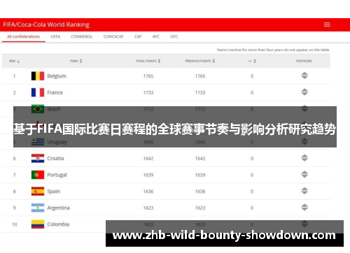 基于FIFA国际比赛日赛程的全球赛事节奏与影响分析研究趋势