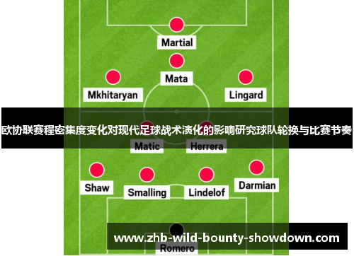 欧协联赛程密集度变化对现代足球战术演化的影响研究球队轮换与比赛节奏