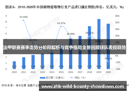 法甲联赛赛季走势分阶段解析与竞争格局全景回顾球队表现趋势