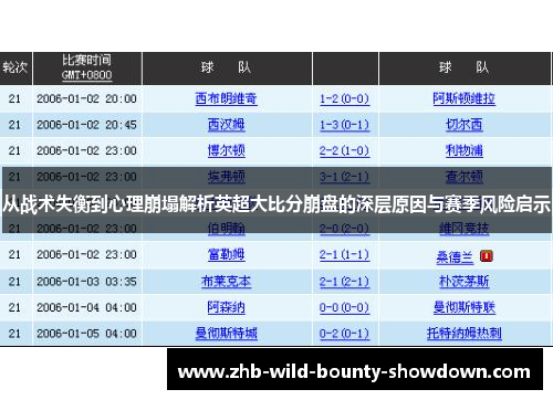 从战术失衡到心理崩塌解析英超大比分崩盘的深层原因与赛季风险启示