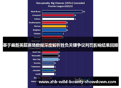 基于最新英超赛场数据深度解析胜负关键争议判罚影响结果回顾
