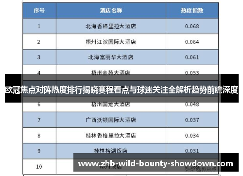 欧冠焦点对阵热度排行揭晓赛程看点与球迷关注全解析趋势前瞻深度