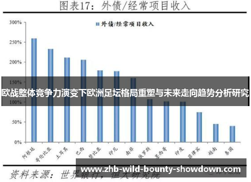欧战整体竞争力演变下欧洲足坛格局重塑与未来走向趋势分析研究 欧战整体竞争力演变下欧洲足坛格局重塑与未来走向趋势分析研究