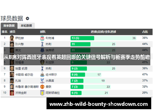 从B席对阵西班牙表现看英超回暖的关键信号解析与新赛季走势前瞻 从B席对阵西班牙表现看英超回暖的关键信号解析与新赛季走势前瞻