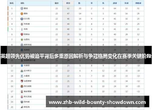 英超领先优势被追平背后多重原因解析与争冠格局变化在赛季关键阶段 英超领先优势被追平背后多重原因解析与争冠格局变化在赛季关键阶段